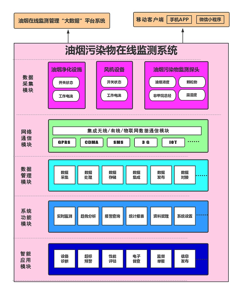 系統(tǒng)架構(gòu)設(shè)計(jì)