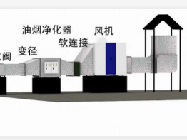 餐飲｜深圳法庭裁決油煙擾民第一案